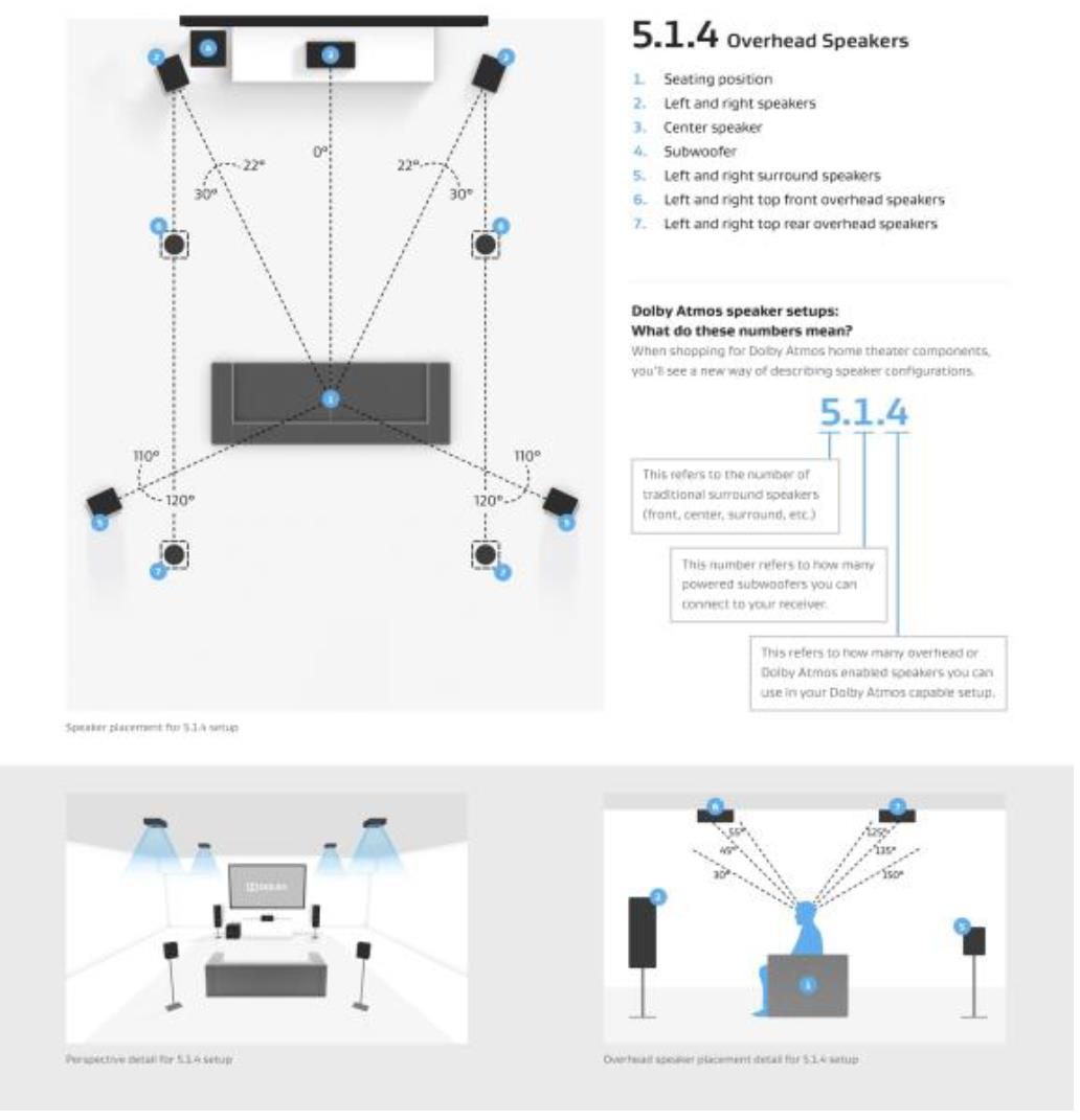 Dolby Atmos 7.1.2 Home Theater Speaker System